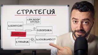 Как перестать терять деньги на бесполезном маркетинге
