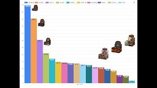 Flesh and blood tcg WHICH SET IS WORTH TO BE OPENED? (ev-boxprice-ratio) 04/2025