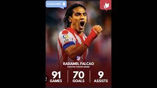  "Legends of the Pitch: La Liga's Iconic Strikers"