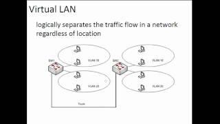 IT Guru Lab 5: Introduction to Virtual LAN (part 1)