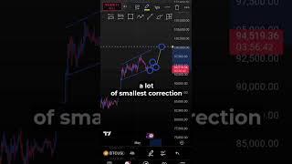 next way of Bitcoin? #technicalanalysis #tradingview #btcusd #bitcoinprice