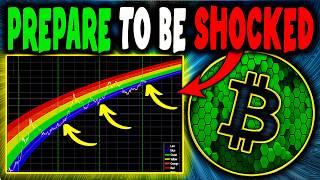 BITCOIN : This Bitcoin Chart Will Leave You Speechless ️Bitcoin News Today now & Bitcoin Prediction