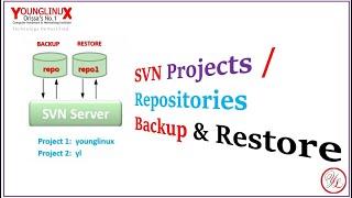 SVN Backup / Dump and Restore / load subversion repositories using svnadmin and svndumpfilter