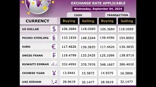 September 04 daily exchange rate among all government and private banks of Ethiopia