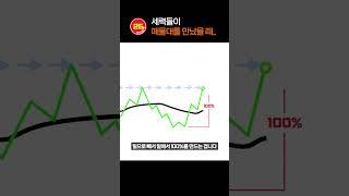 세력들이 개미 물량에 당하면 이런짓까지 합니다.. 진짜 조심하세요!