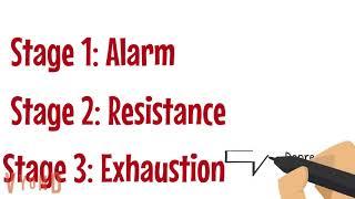 General Adaptation Syndrome, Stress, Anxiety, Depression, and Heart Disease