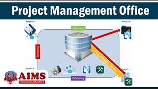 Project Management Office (PMO): Overview, Roles & Functions - AIMS UK