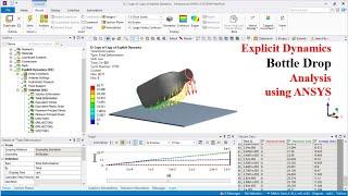 Bottle Drop Analysis Using ANSYS/Explicit Dynamic Analysis /Impact Analysis