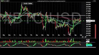 Fridays with Crypto RPM Trading Show  LIVE Day Trading Radio LIVE TRADING
