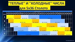 Индекс редкости комбинаций для 5 из 36 Столото. Видео 3