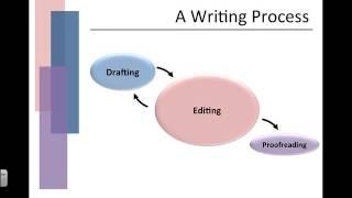 Drafting, editing and proofreading your work