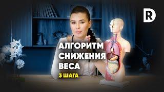 Алгоритм снижения веса #Похудение #Питание #Снижениевеса