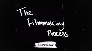 The Filmmaking Process (simplified) | NYU Intro to Animation Final Film