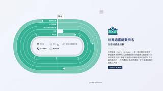 運用格子設計資料視覺化，數據動圖說故事