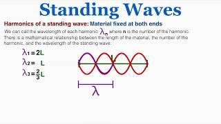 Harmonics of a Standing Wave - IB Physics