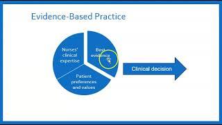 Nursing Research and EBP