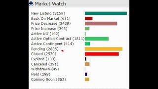 The Dallas Fort Worth Real Estate Market in about a minute @darrellsellsdallas