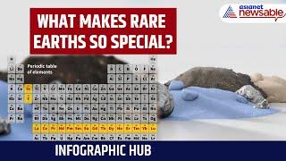 Infographic Hub | Trump Wants Ukraine's Rare Earth Reserves. What Makes Them So Special?