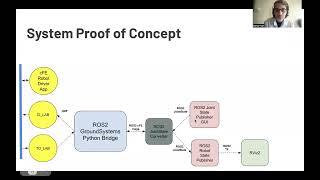 FSW 2023: Tools for ROS2 and Flight Software Interoperability