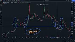 BBBY Price Prediction   technical analysis  Expectations  and News Today 15_10_2022