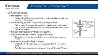 Why Does My Burner Keep Shutting Down, a Lesman Webinar