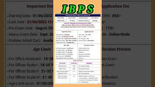 IBPS New vacancy 2023|| IBPS New requirements 2023 || @srkitech.