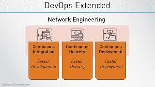 DevOps for Network Engineering