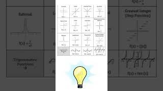 graphs of functions #shorts #cbseclass #scoreplus #youtube #learnohub#maths