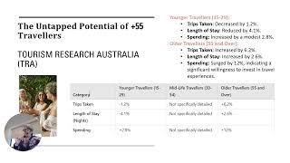 Senior Travellers Aged Over 55 Travelling More Than Younger Travellers!