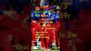 Tata IPL 2025= match1 rcb vs kkr Virat 400 match t20 me98 inning#cricket #ipl #viratkohli #movis