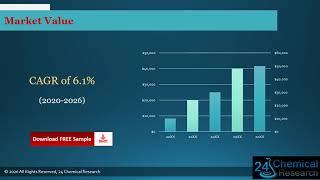 Global Metal & Glass Coatings Market Research Report 2021