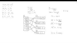 Extendible Hashing - Exercise - Data Structures