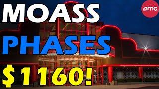 AMC MOASS PHASES! $1160 PER SHARE! Short Squeeze Update