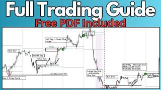 Ultimate Day Trading Guide (Setups Included)