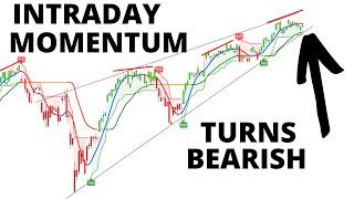 URGENT UPDATE on S&P 500 & NASDAQ 100 - Intraday Momentum Turns Bearish