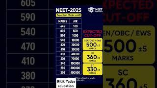 neet 2025 expected cutoff rank vs marks #neet2025 #neetaspirents #neetcutoff #neet