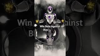 Win Rate Against Black Frieza  #shorts #dbs #frieza #anime #dbz