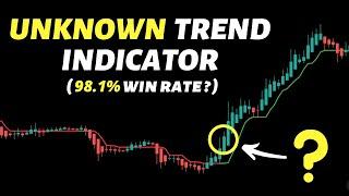 "98.1% Win Rate Indicator Strategy" Tested 100 Times ( Couldn't Believe It ! )