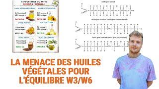 LA MENACE DES HUILES VEGETALES POUR L'EQUILIBRE OMEGA 3/OMEGA 6 | L'AVANTAGE DES GRAISSES ANIMALES 