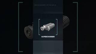 What are Turbo & Superchargers?