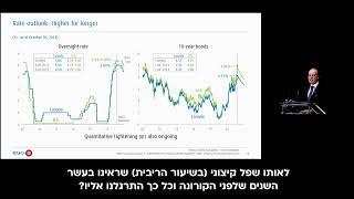 Yazamnoo - Keren 35 בנק מונטריאול, תחזית הריבית בקנדה לשנת 2023 ו 2024