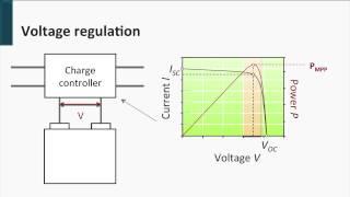 7.5 part III - Charge Controllers
