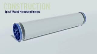 SIH - SPIRAL WOUND PERMEABLE MEMBRANE - TEAM : TEACHFIRE