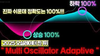 트레이딩뷰 지표뜯기추세 100% 알려주는 가장 쉬운 '최고의 매매법', 그냥 앞으로 이것만 보세요, 볼린저밴드 rsi보다 300배 좋음