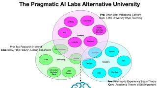 Pragmatic AI Labs Origin Story