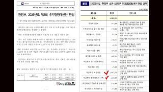 환경부, 전기차 지원사업 5400억원 감액