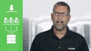 VMware backup solution – Veeam Backup & Replication