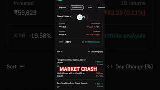 Loss Again in mutual fund portfolio  Best mutual funds for 2025 #ytshorts #shorts #mutualfunds