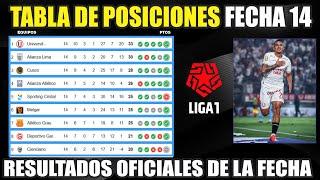 Tabla de Posiciones Liga 1 PERÚ Clausura 2024  Fecha 14 | Universitario a un paso del bicampeonato