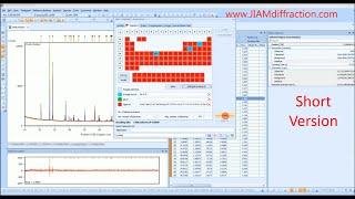 HighScore Plus Tutorial - Phase Identification X-ray Diffraction - Short Version - JIAM Diffraction